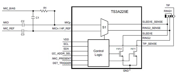 TI TS3A225